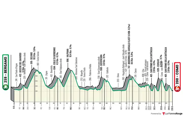 Profile of the 2026 Il Lombardia