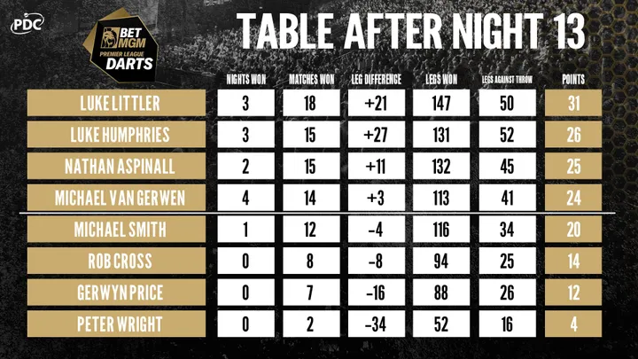 pl table night 13 5