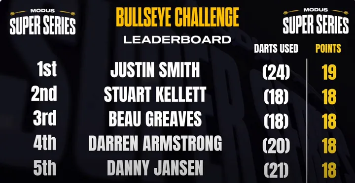 schermafbeelding 2024 05 07 om 072903