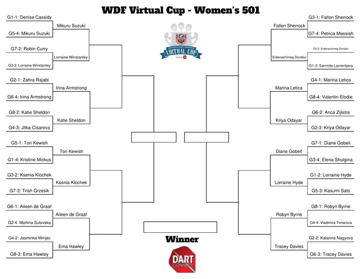 2020 WDF VirtualCupKO Women 2020 10 26 1