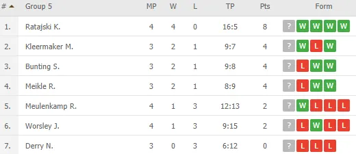 2020 11 03 14 40 59 WORLD PDC Home Tour III