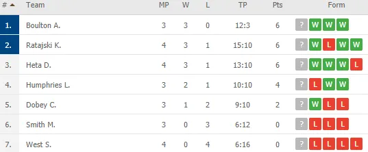 2020 12 11 13 48 38 WORLD PDC Home Tour III