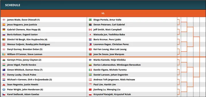 Draw World Cup of Darts 2021