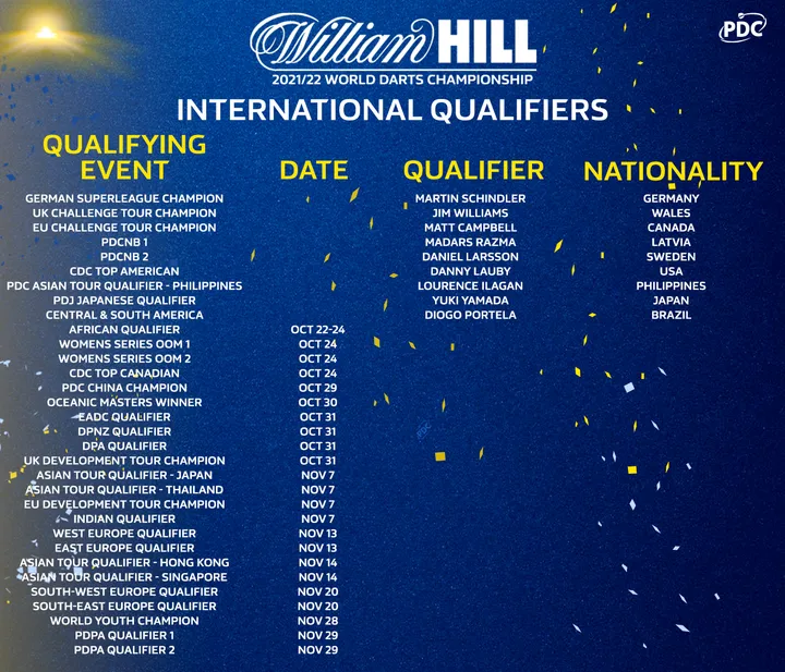 International Qualifiers list copy