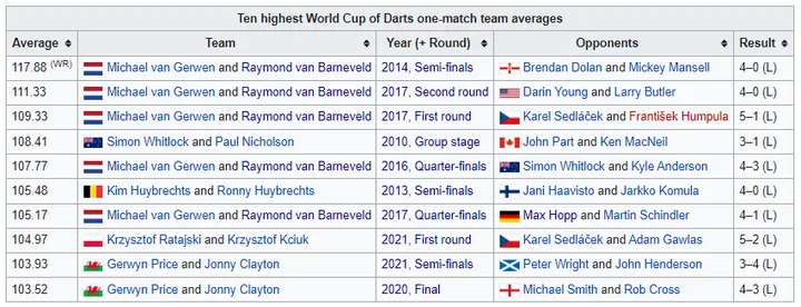 Source wikipedia