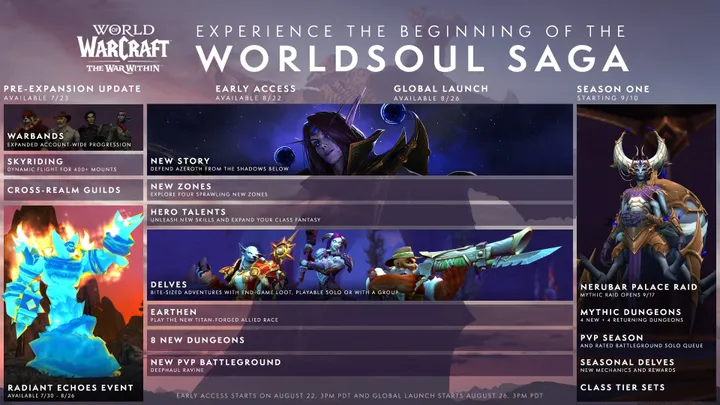 worldsoul saga