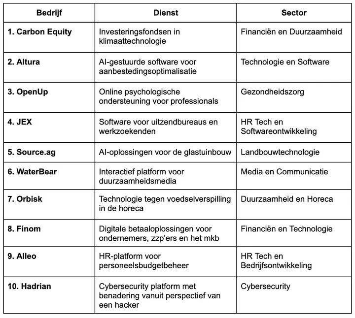 startups nederland