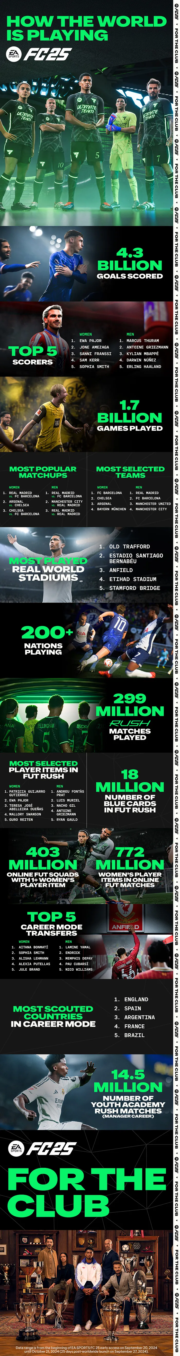 infographic fc 25