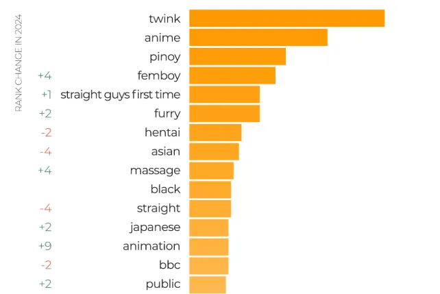 pornhub homotermen