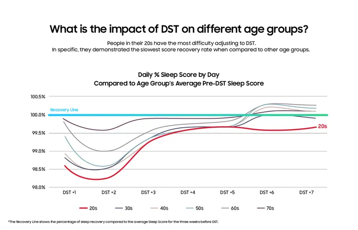 v7 world sleep day graphs 2 2