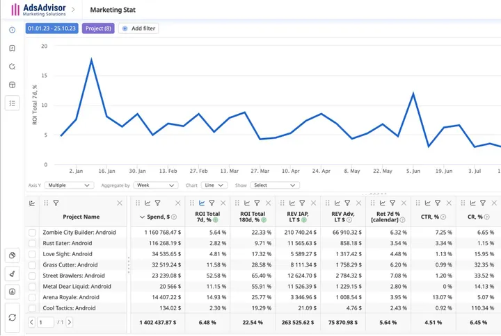 adsadvisor marketing stats