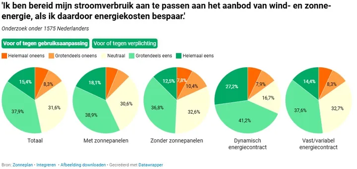 onderzoek1