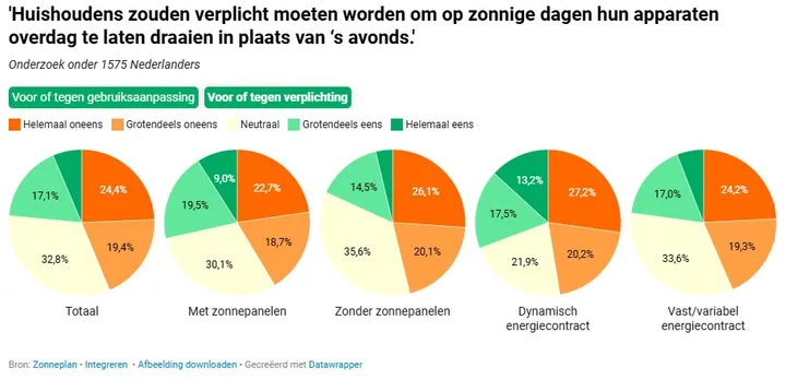 Zonneplan