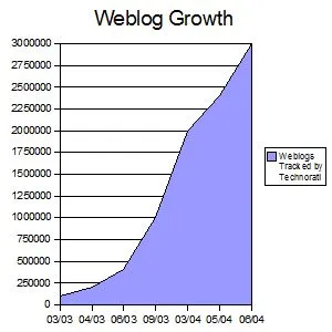 1089374295groei-weblog.jpg