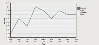 1173799011chart-builder-1.jpg