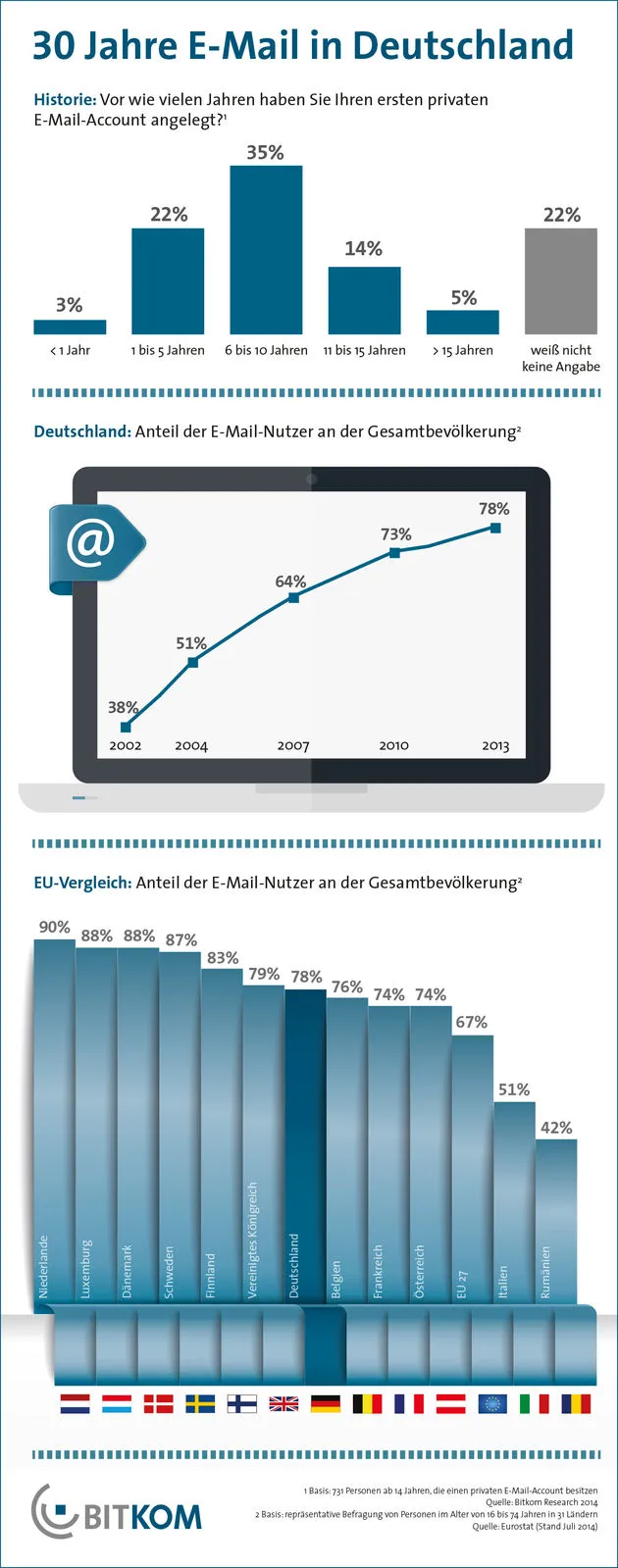 Email Infographic