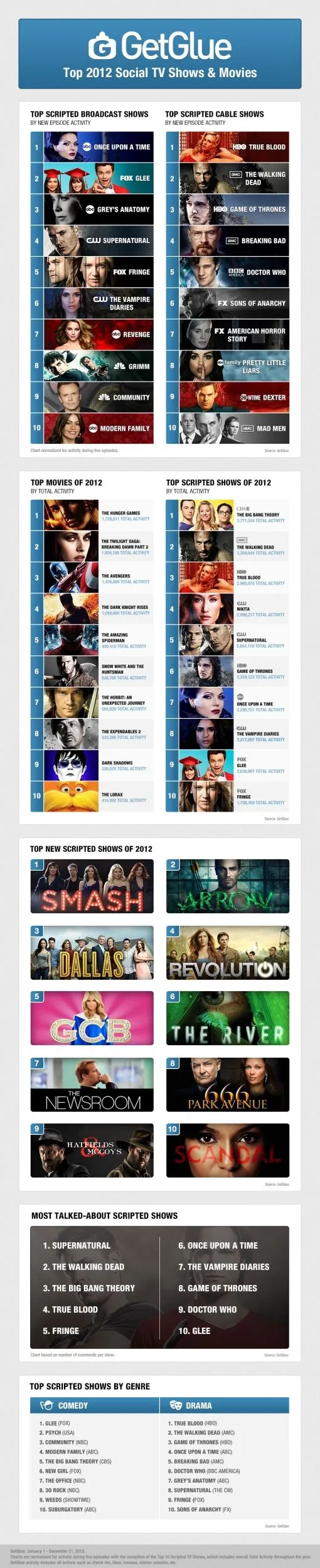 2012-getglue-infographic.jpg