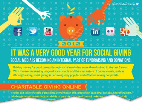 2012-was-een-goed-jaar-voor-social-givin.jpg