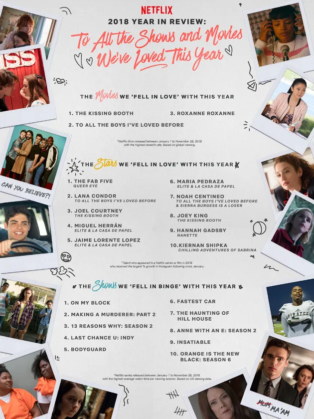 <i>Netflix Year in Review</i>