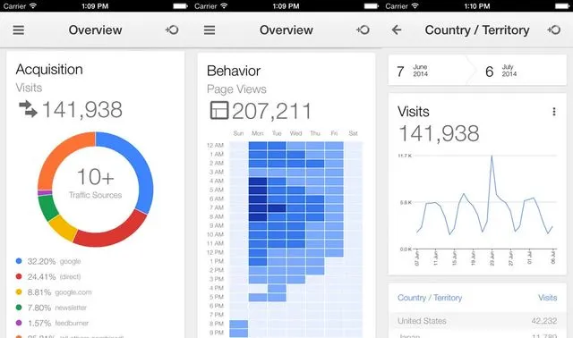 analytics