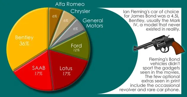50-jaar-james-bond-the-car-selection-inf.jpg