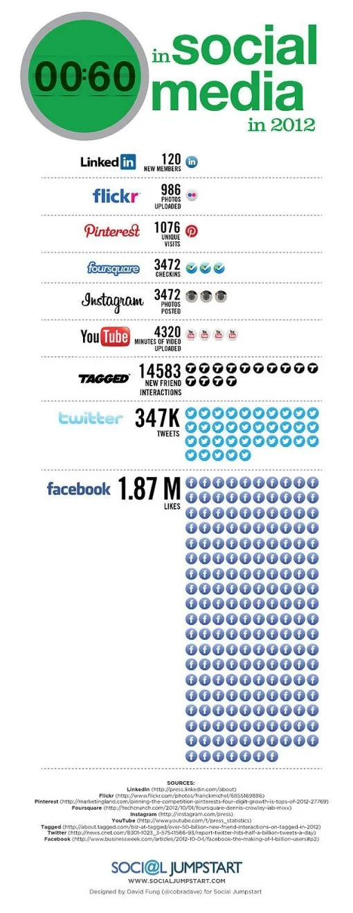 60-seconds-social-media.jpg