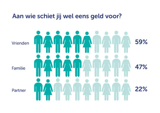 aan-wie-voorschieten