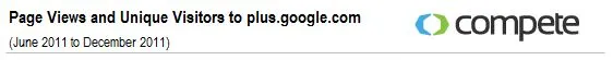 aantal-unieke-bezoekers-google-en-1-knop.jpg