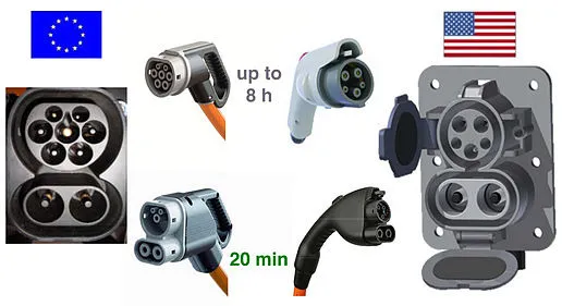 adapters tesla