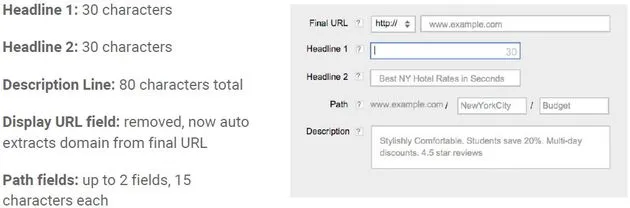 adwords eta 2