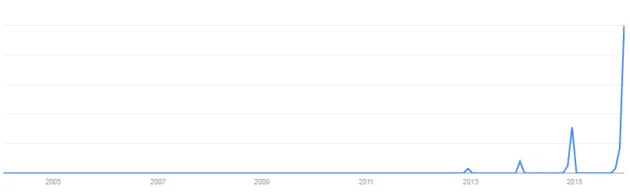 Afbeelding 5 - Trend foute kersttrui