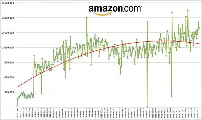amazon-verandert-de-prijzen-gemiddeld-2-.jpg