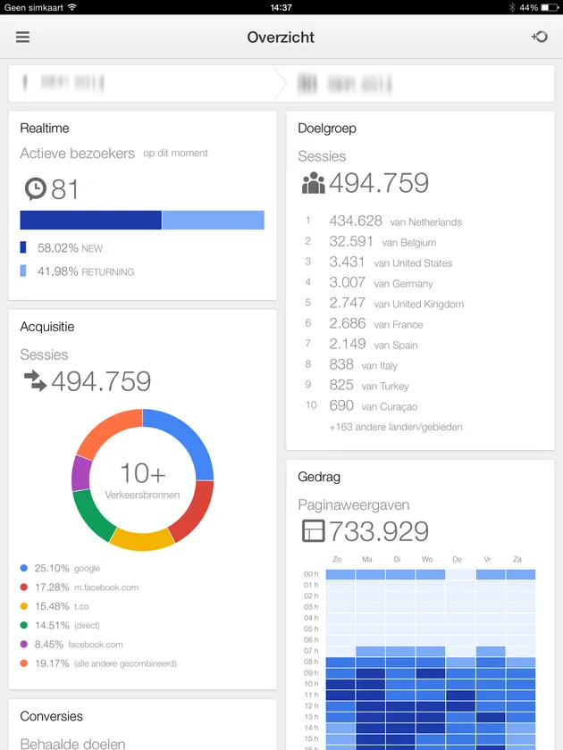 Analytics-iPad