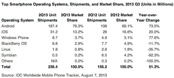 android-heeft-bijna-80-van-de-smartphone.jpg