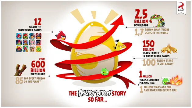 angrybirds 5jaar