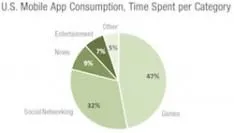 app-gebruik-overtreft-desktop-en-mobiele.jpg