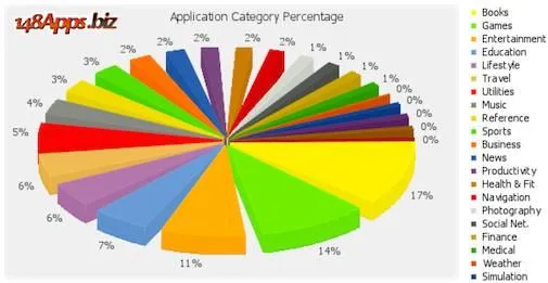 apple-apps-store-de-teller-staat-inmidde.jpg