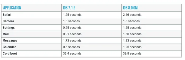 ars-technica-iphone4-ios8