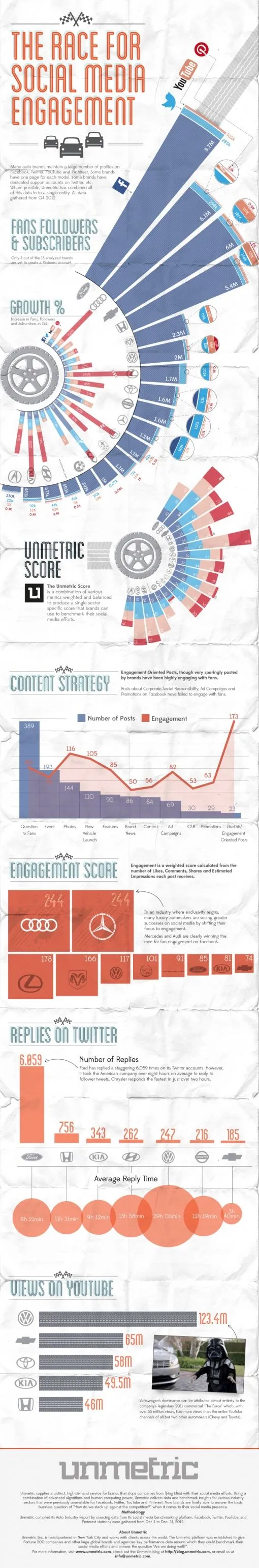 auto-unmetric-infographic.jpg