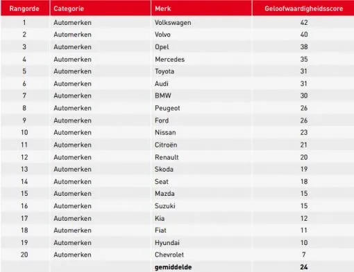 automerken-scores.jpg
