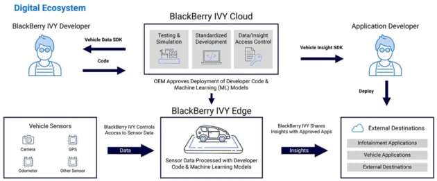aws-blackberry