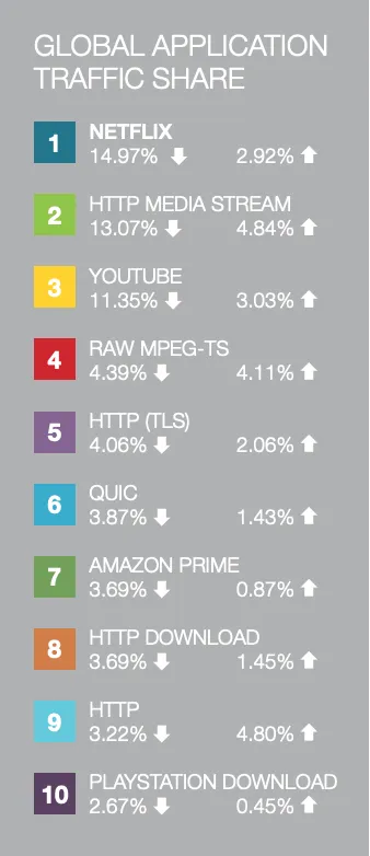 bandwidth-use