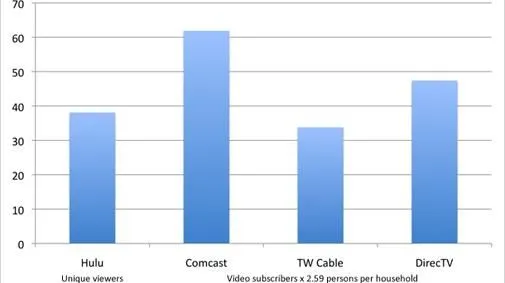 bereik-hulu-com-blijft-maar-groeien.jpg