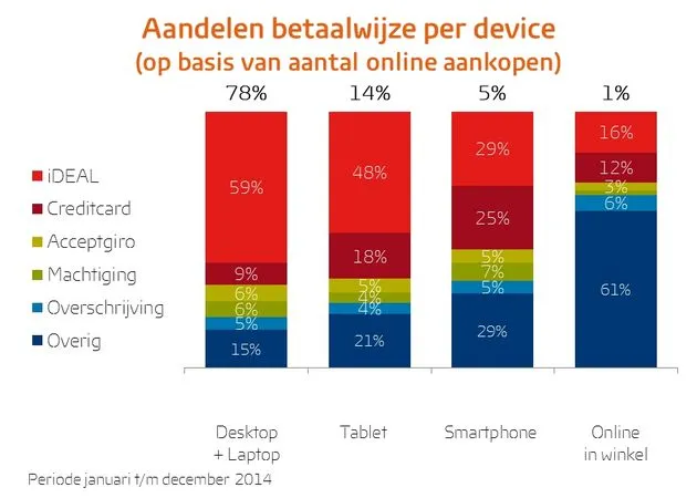 betaald-per-device