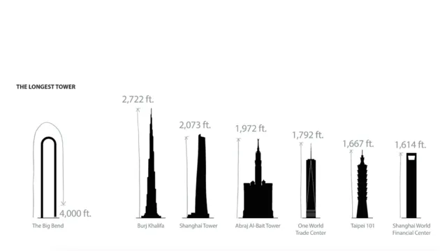 Het hoogste gebouw ter wereld