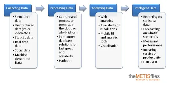 big-data-de-hype-voorbij.jpg