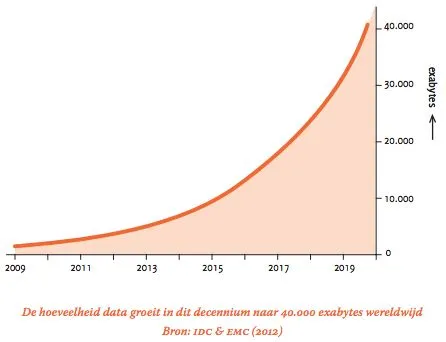 big-data-van-hype-naar-praktijk.jpg
