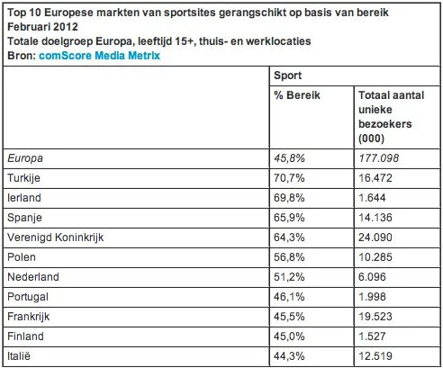 bijna-de-helft-van-het-europese-online-p.jpg