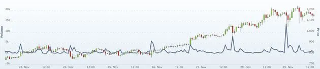 bitcoin-is-de-1000-dollargrens-gepasseer.jpg
