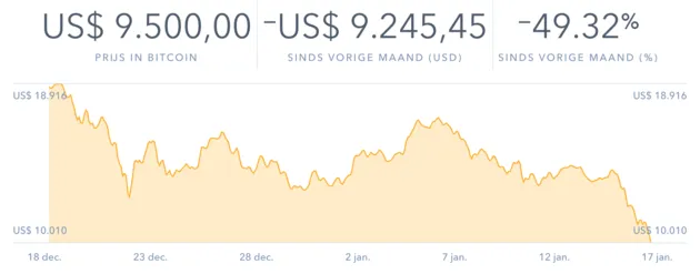Beeld: Coinbase